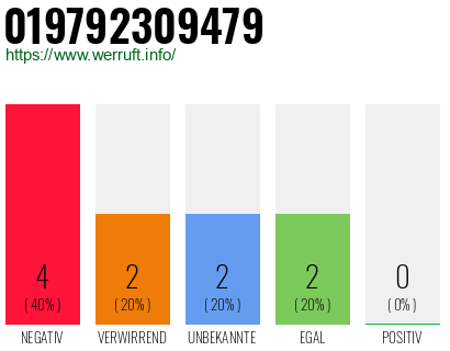 Rufnummer 019792309479 Telefonnummer 019792309479