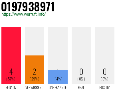 Rufnummer 0197938971 Telefonnummer 0197938971