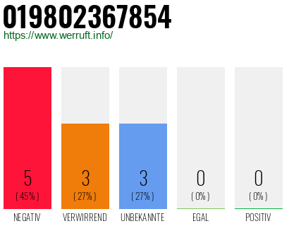 Rufnummer 019802367854 Telefonnummer 019802367854