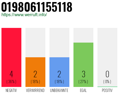 Rufnummer 0198061155118 Telefonnummer 0198061155118