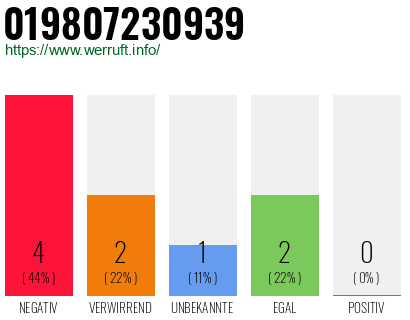 Rufnummer 019807230939 Telefonnummer 019807230939