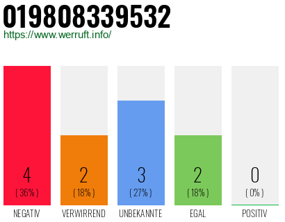 Rufnummer 019808339532 Telefonnummer 019808339532