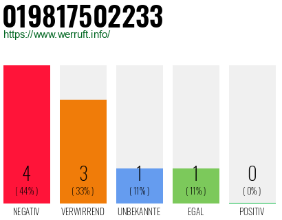 Rufnummer 019817502233 Telefonnummer 019817502233