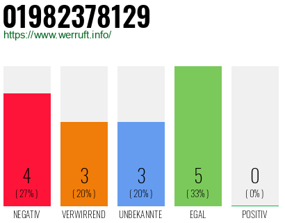 Rufnummer 01982378129 Telefonnummer 01982378129