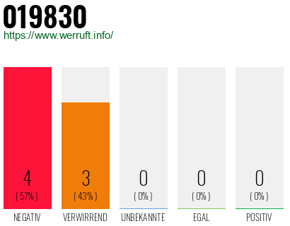 Telefonnummer 019830