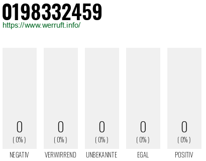 Telefonnummer 0198332459