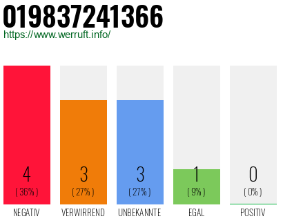 Rufnummer 019837241366 Telefonnummer 019837241366