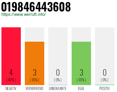 Rufnummer 019846443608 Telefonnummer 019846443608