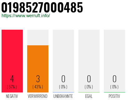 Rufnummer 0198527000485 Telefonnummer 0198527000485