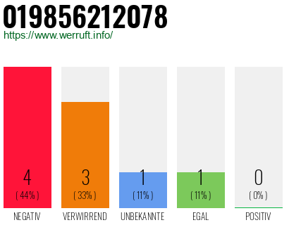Rufnummer 019856212078 Telefonnummer 019856212078