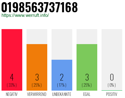 Rufnummer 0198563737168 Telefonnummer 0198563737168