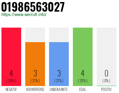 Rufnummer 01986563027 Telefonnummer 01986563027