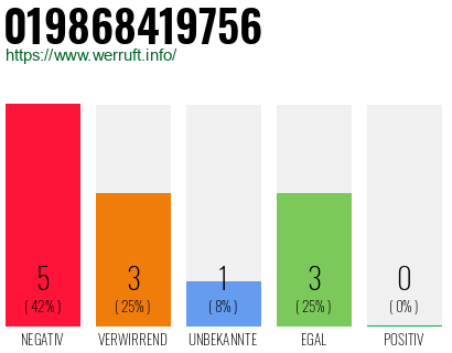 Rufnummer 019868419756 Telefonnummer 019868419756