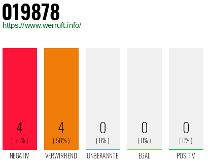 Rufnummer 019878 Telefonnummer 019878