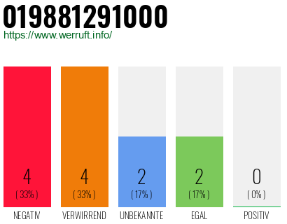 Rufnummer 019881291000 Telefonnummer 019881291000