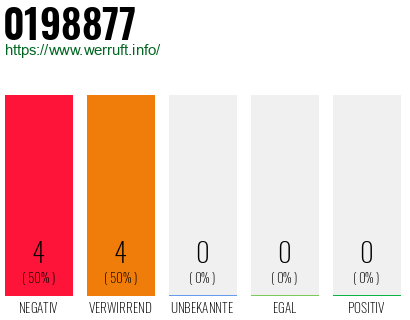 Rufnummer 0198877 Telefonnummer 0198877