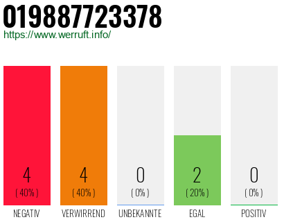 Rufnummer 019887723378 Telefonnummer 019887723378