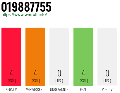Rufnummer 019887755 Telefonnummer 019887755