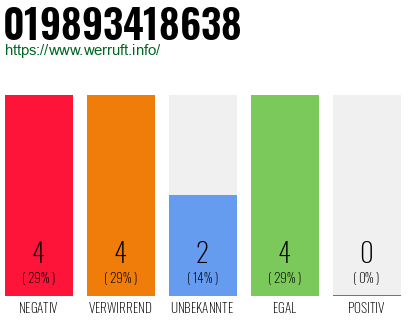 Rufnummer 019893418638 Telefonnummer 019893418638