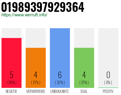 Rufnummer 01989397929364 Telefonnummer 01989397929364