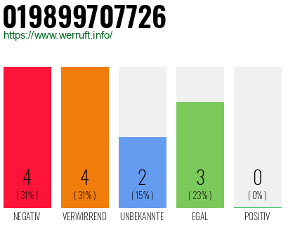 Rufnummer 019899707726 Telefonnummer 019899707726