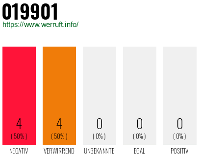 Rufnummer 019901 Telefonnummer 019901