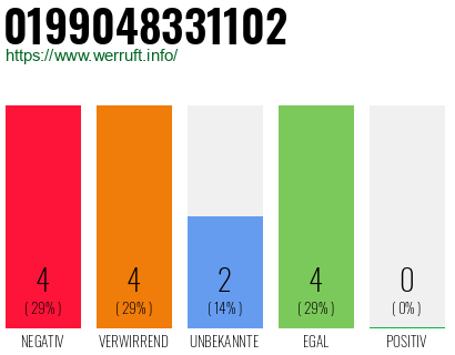 Telefonnummer 0199048331102