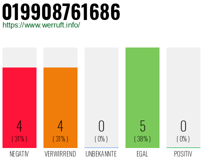 Rufnummer 019908761686 Telefonnummer 019908761686