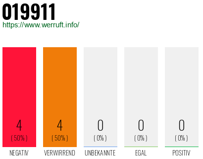 Telefonnummer 019911