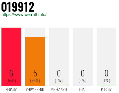 Telefonnummer 019912