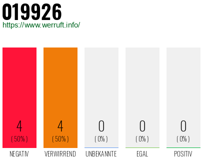 Rufnummer 019926 Telefonnummer 019926