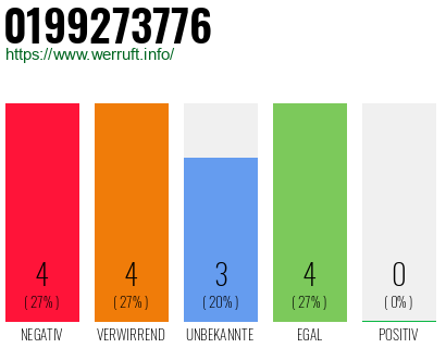 Rufnummer 0199273776 Telefonnummer 0199273776