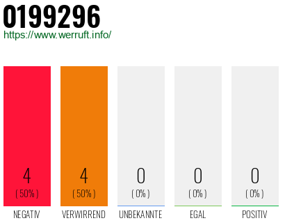 Telefonnummer 0199296