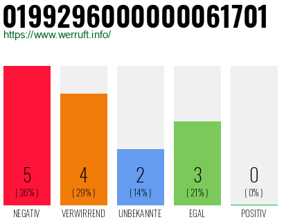 Rufnummer 0199296000000061701 Telefonnummer 0199296000000061701