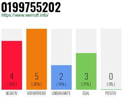 Rufnummer 0199755202 Telefonnummer 0199755202