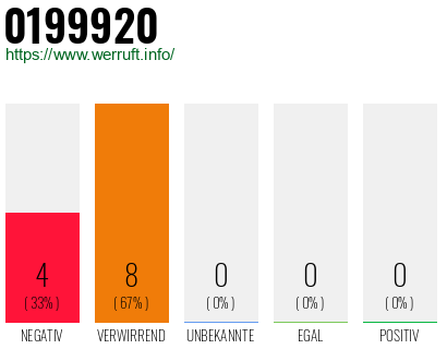 Telefonnummer 0199920