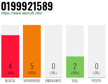 Rufnummer 0199921589 Telefonnummer 0199921589