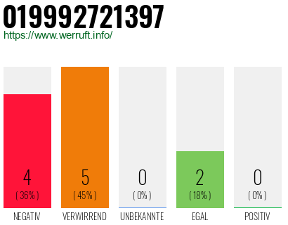 Rufnummer 019992721397 Telefonnummer 019992721397