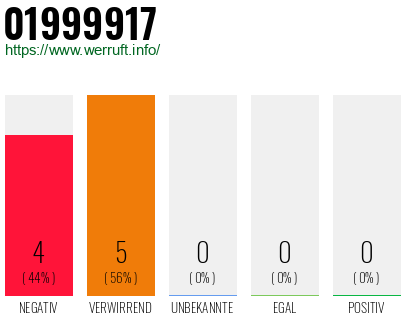 Rufnummer 01999917 Telefonnummer 01999917