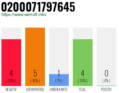 Rufnummer 0200071797645 Telefonnummer 0200071797645