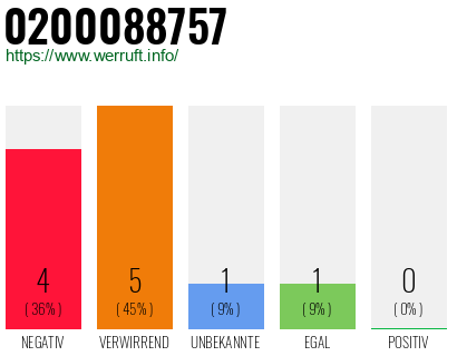 Rufnummer 0200088757 Telefonnummer 0200088757