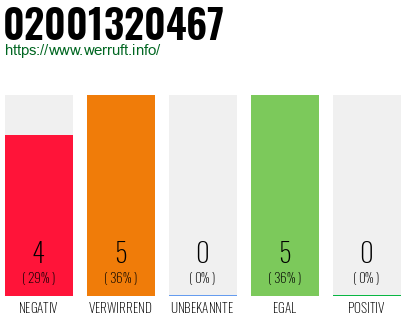 Rufnummer 02001320467 Telefonnummer 02001320467