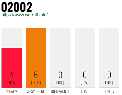 Telefonnummer 02002