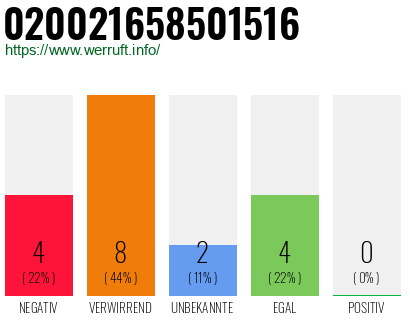 Rufnummer 020021658501516 Telefonnummer 020021658501516