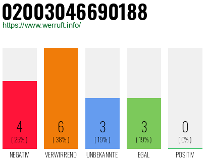 Telefonnummer 02003046690188