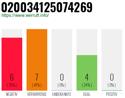 Rufnummer 020034125074269 Telefonnummer 020034125074269