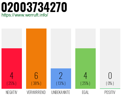 Rufnummer 02003734270 Telefonnummer 02003734270