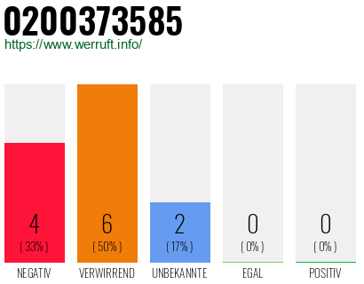 Rufnummer 0200373585 Telefonnummer 0200373585