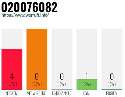 Rufnummer 020076082 Telefonnummer 020076082