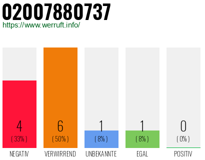 Rufnummer 02007880737 Telefonnummer 02007880737